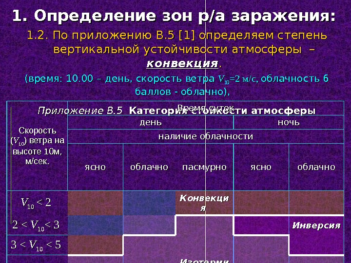 Зона определение