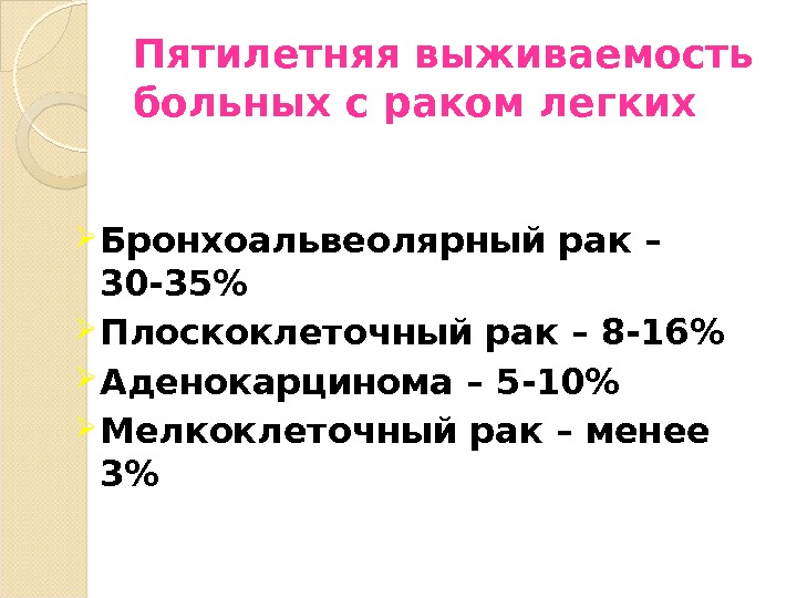 Бронхоальвеолярный рак презентация