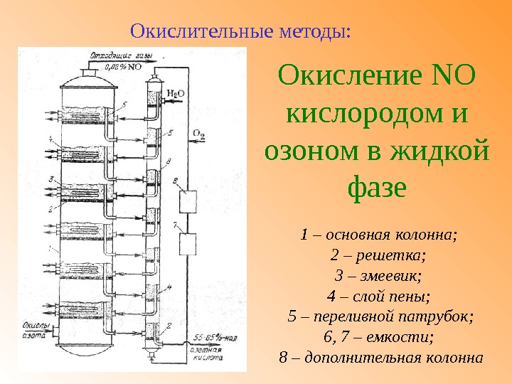 Окислительная колонна чертеж