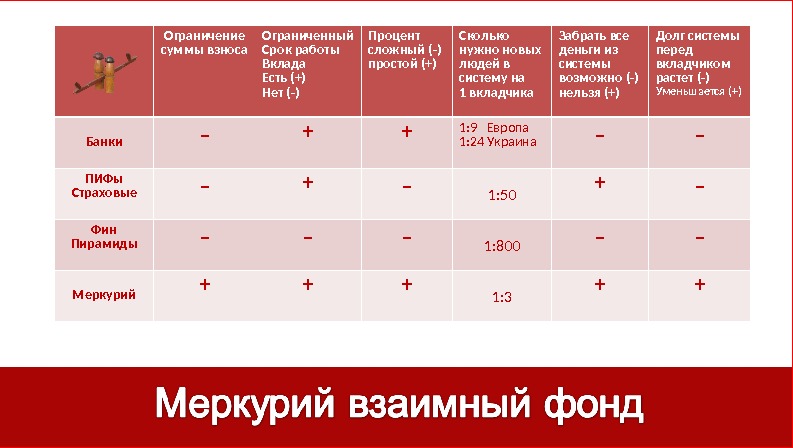 Ограничиться суммой. Ограничения сумм по возрасту ГК.