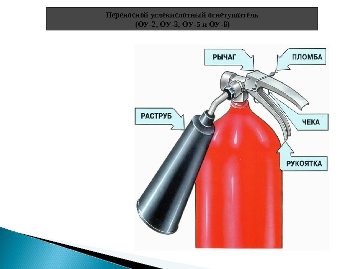 Оу 0. Огнетушитель углекислотный ОУ-2, ОУ-5, ОУ-8. Огнетушитель Узола ОУ-3 (раструб). Углекислотные огнетушители: ручные - ОУ-2,ОУ-5,ОУ-8. Ручной углекислотный огнетушитель ОУ-5(ОУ-8): схема.