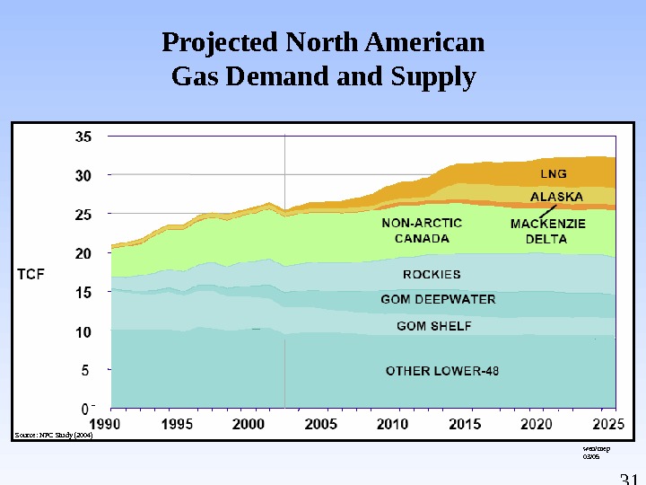 Oil and Gas Opportunities in Alaska State of