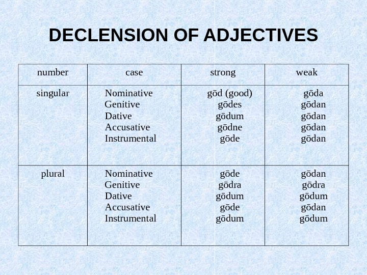 Complete old english. The strong and weak declension of adjectives. Old English declension. Strong and weak adjectives. Old English adjectives.