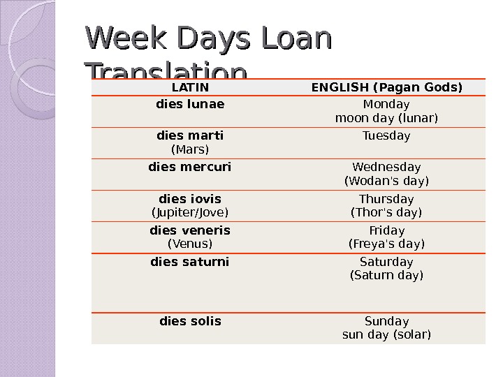 Weekday перевод. Week перевод. Monday Moon. Translation loans примеры.
