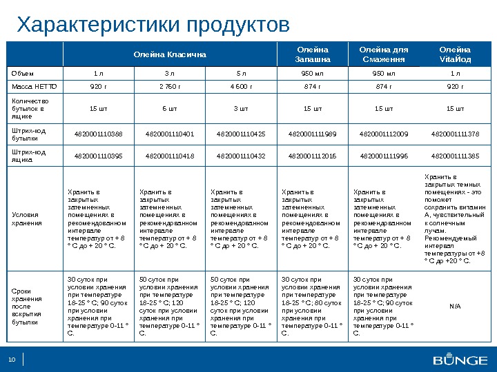 Характеристика продукта. Характеристика продуктов питания. Технические параметры продукта. Характеристика продуктов питания для спецификации. Как охарактеризовать продукты питания для тендера.