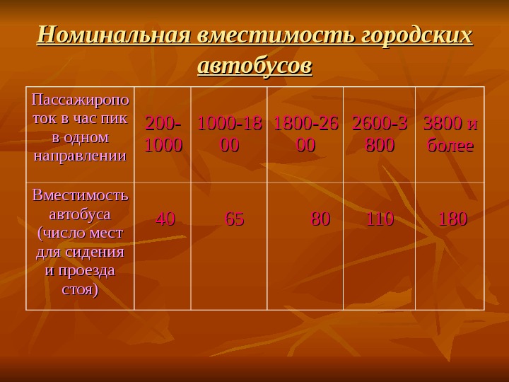 Вместимость городского автобуса. Номинальная вместимость это. Номинальная вместимость автобуса это. Номинальная вместимость городского автобуса. Номинальная вместимость автобуса формула.