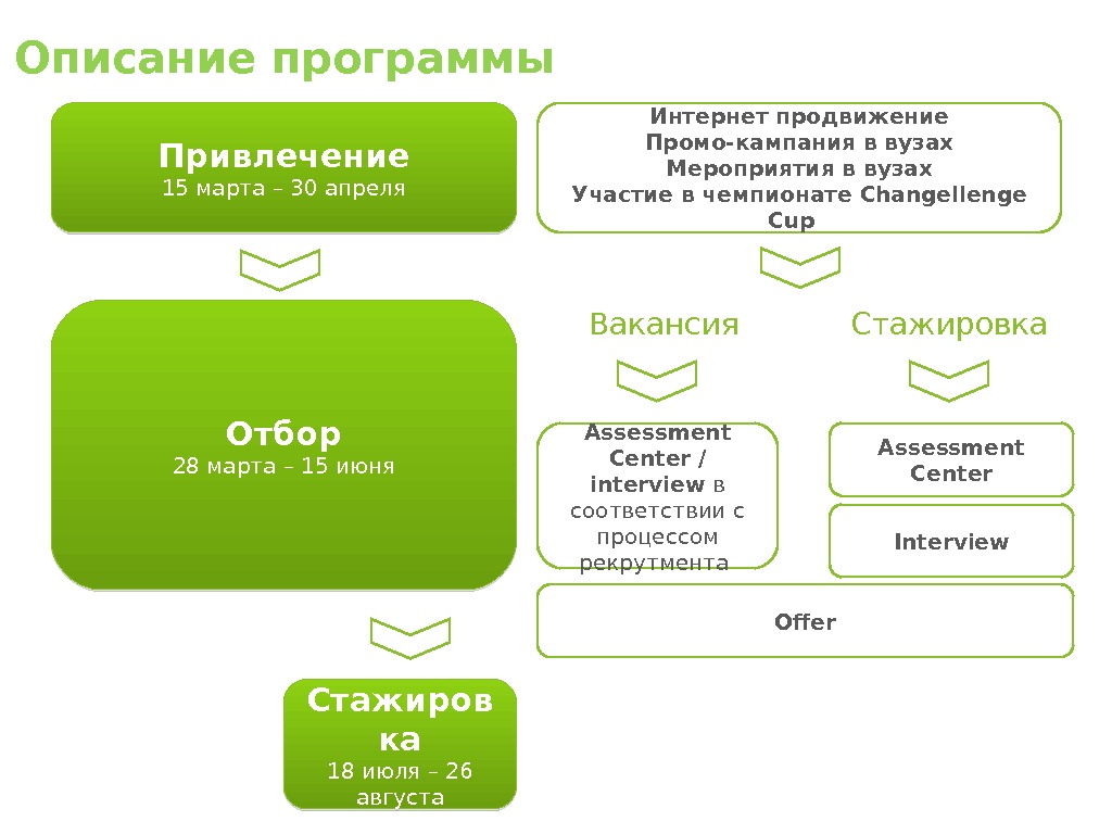 Программа привлечения. Описание приложения. Как описать приложение.