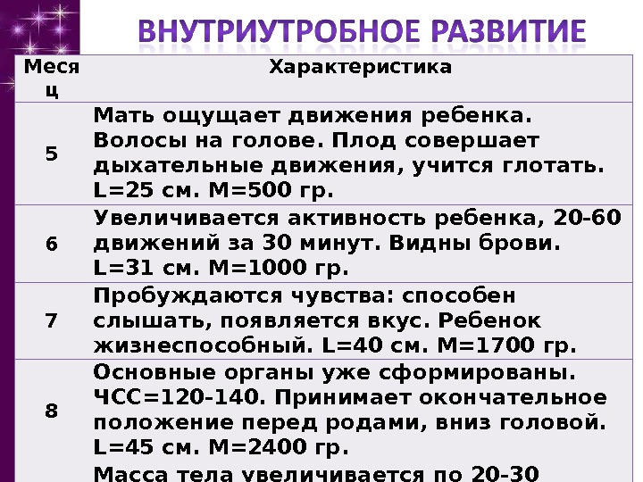 Характер мамы. Характеристика внутриутробного развития. Характеристика мамы. Характеристика на мать. Дыхательные движения плода.