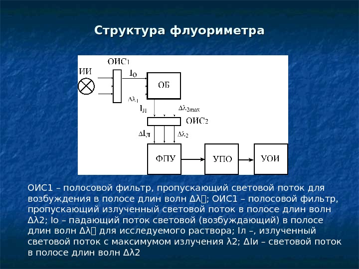 Полосовой фильтр презентация