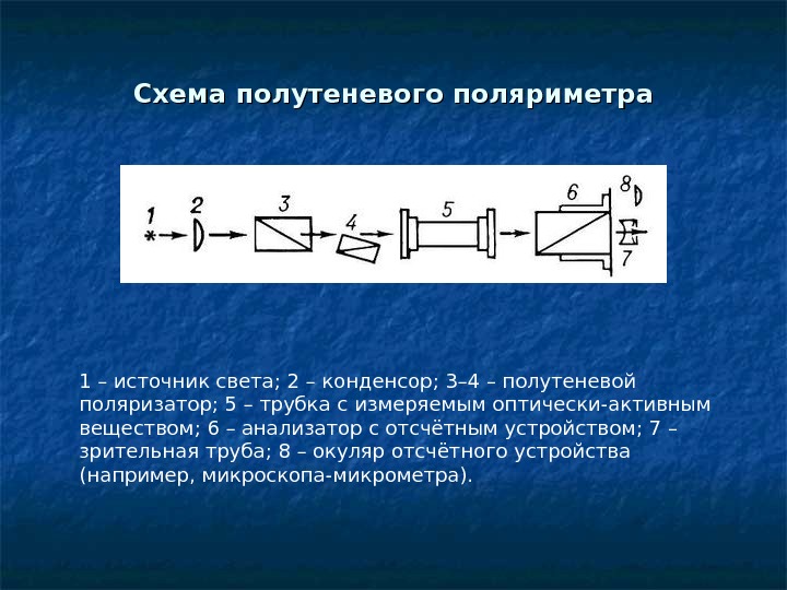 Принципиальная схема полутеневого поляриметра