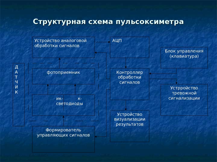 Функциональная схема пульсоксиметра