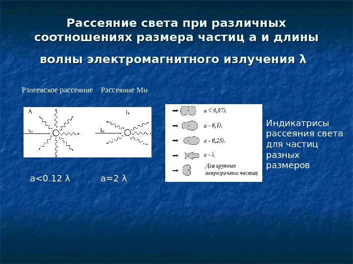 Презентация рассеяние света