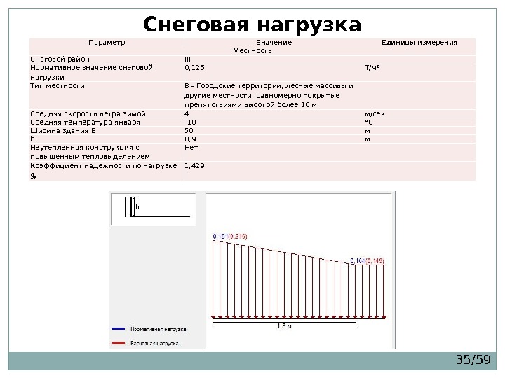 Длительная снеговая нагрузка