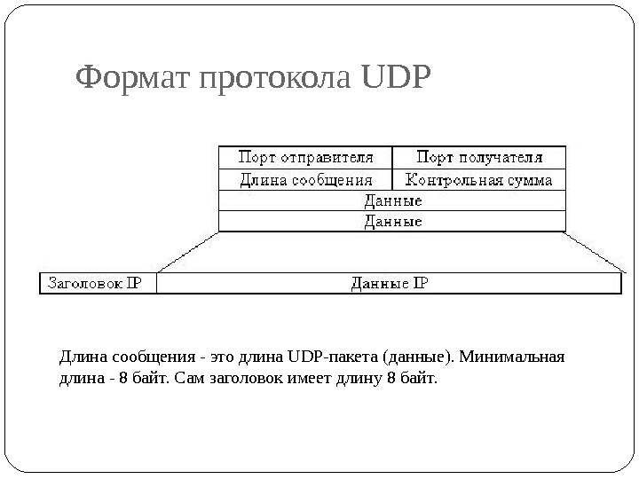 Udp протокол. Протокол udp структура пакета. Структура udp пакета. Структура заголовка udp пакета. Формат протокола.