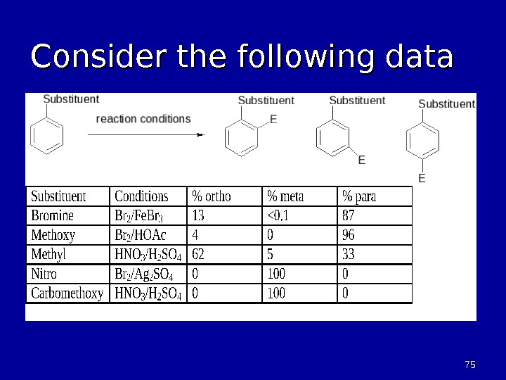 Organic Chemistry Aromatic Compounds 22 Arenes
