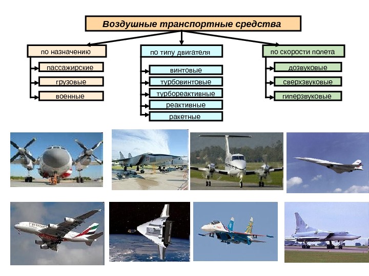 Авиационная психология презентация