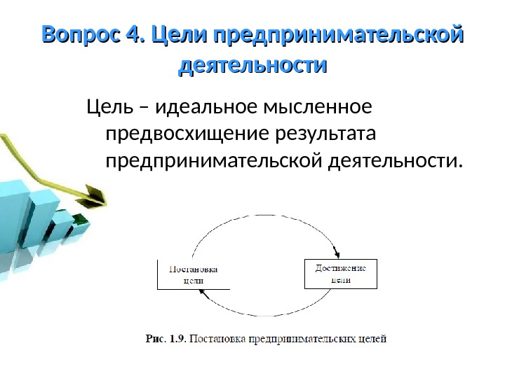 Организация предпринимательской деятельности презентация