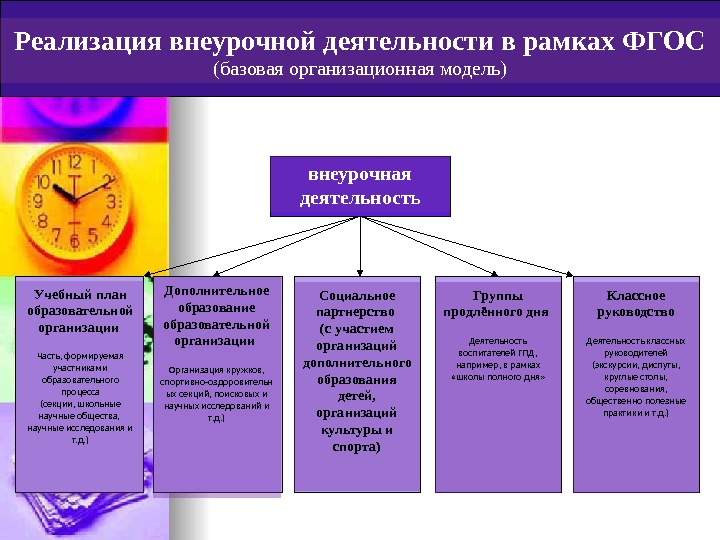 Модель плана внеурочной деятельности