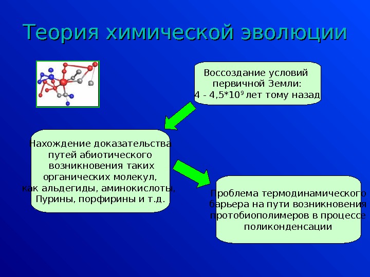 Химическая эволюция земли