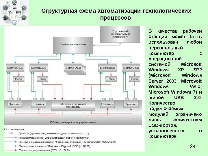 Средства автоматизации процессов