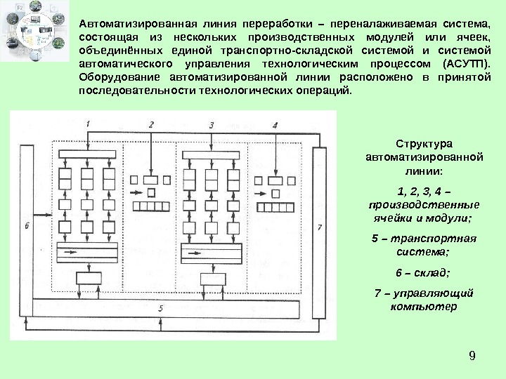 Система состоящая из нескольких. Системы управления автоматическими линиями. Схема производственной ячейки. Основная производственная ячейка. Технологическая система состоит из.