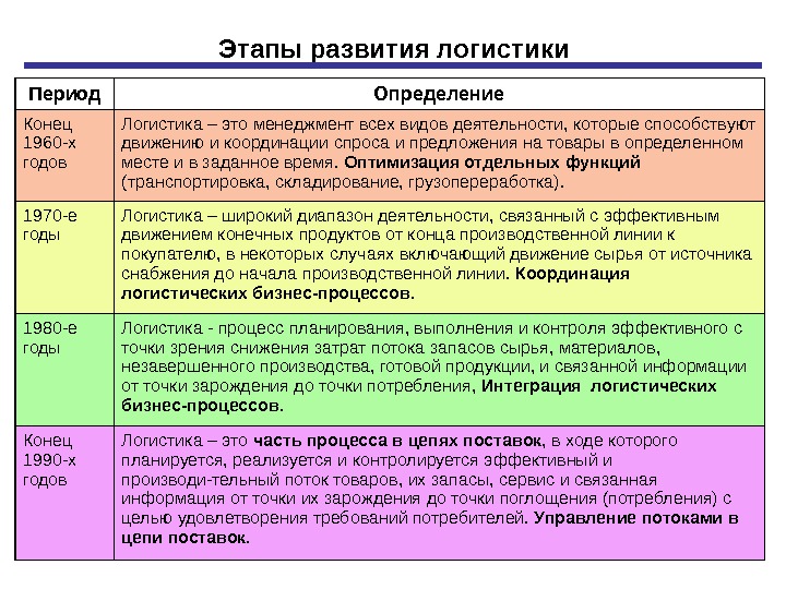 Эпоха определение