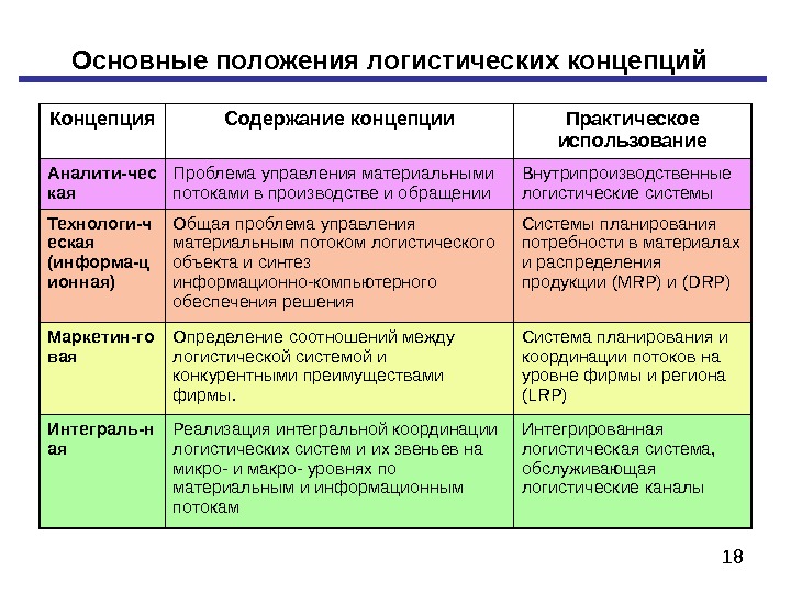 18 основные