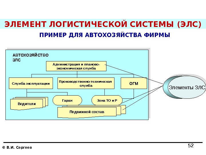 Макрологистическая система презентация