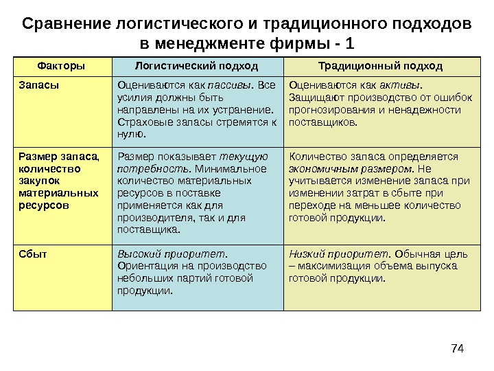 В чем заключается отличие проекта от производственной системы