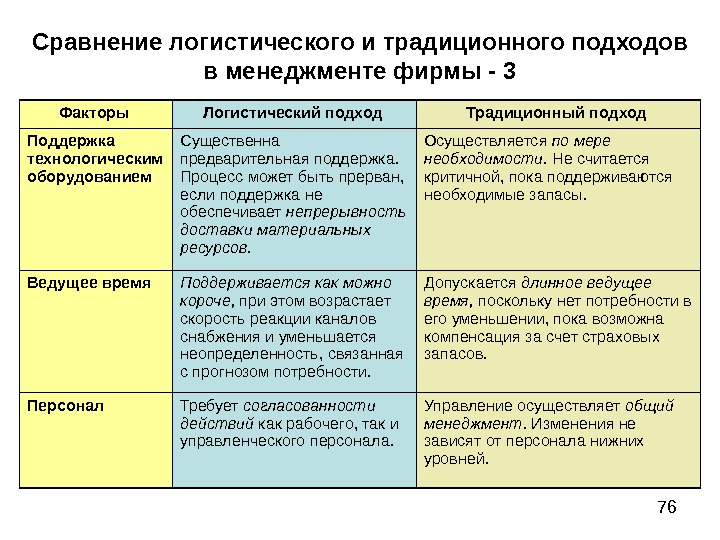 В чем заключается отличие проекта от производственной системы