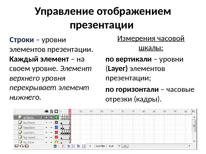 Режим отображения. Элементы для презентации. Основной элемент презентации. Способ отображения презентации. Основные элементы презентации.