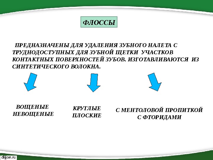 Средства гигиены презентация