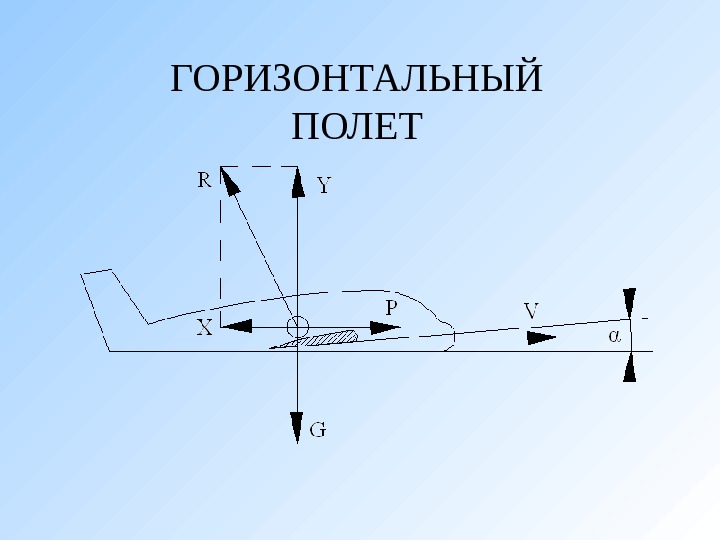 Схема сил и уравнение. Схема сил горизонтального полета. Горизонтальный полет. Аэродинамика горизонтальный полет. Силы действующие на самолет в горизонтальном полете.