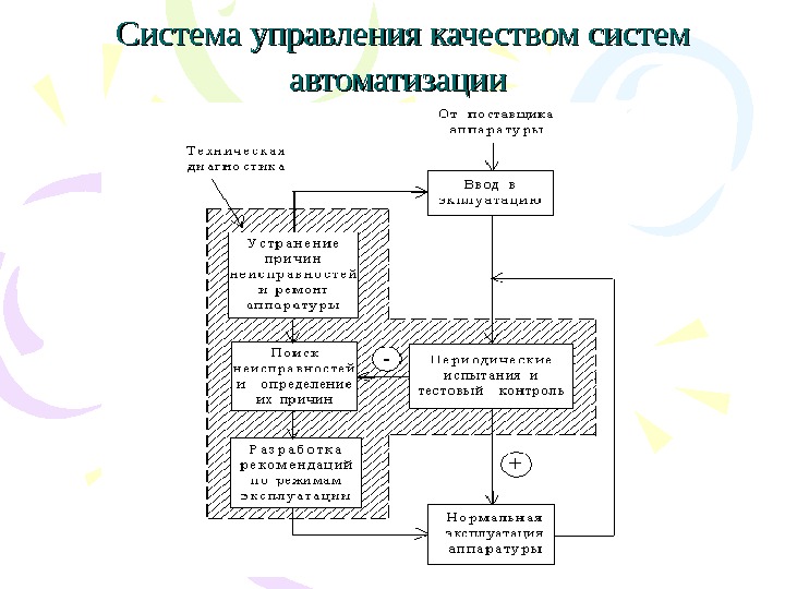 Качество асу. Автоматизация системы качества. Автоматизированная система управления качеством. Автоматизированные системы управления качеством. Автоматизация систем управления качеством разработки.