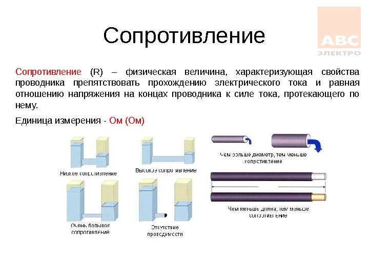 Введение в электротехнику презентация