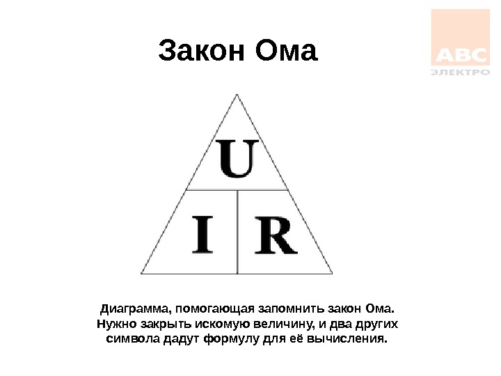 Графическое изображение закона ома