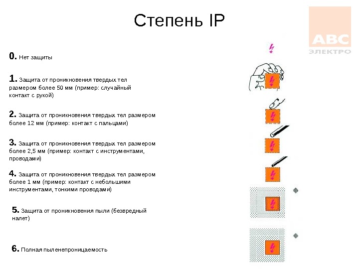 Введение в электротехнику презентация