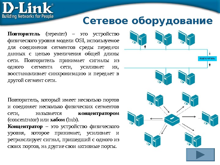 Основы компьютерных сетей презентация