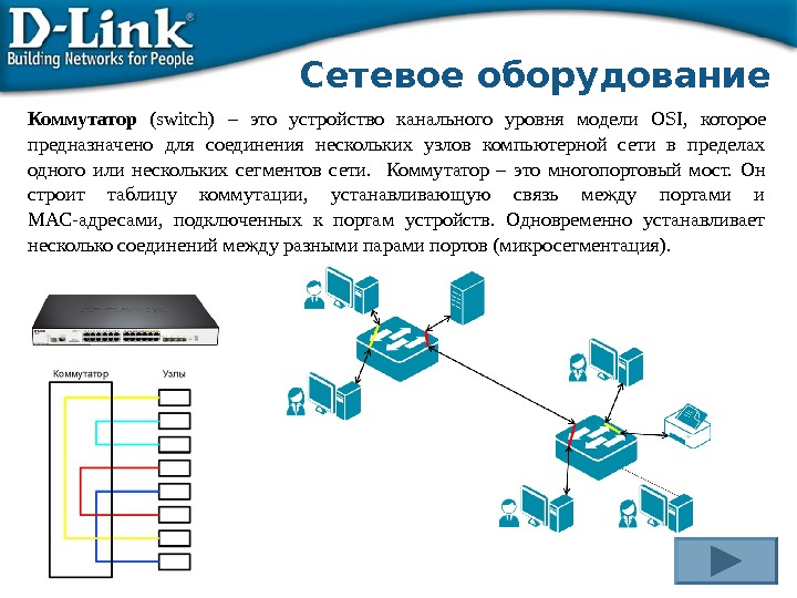 Схема соединения узлов сети