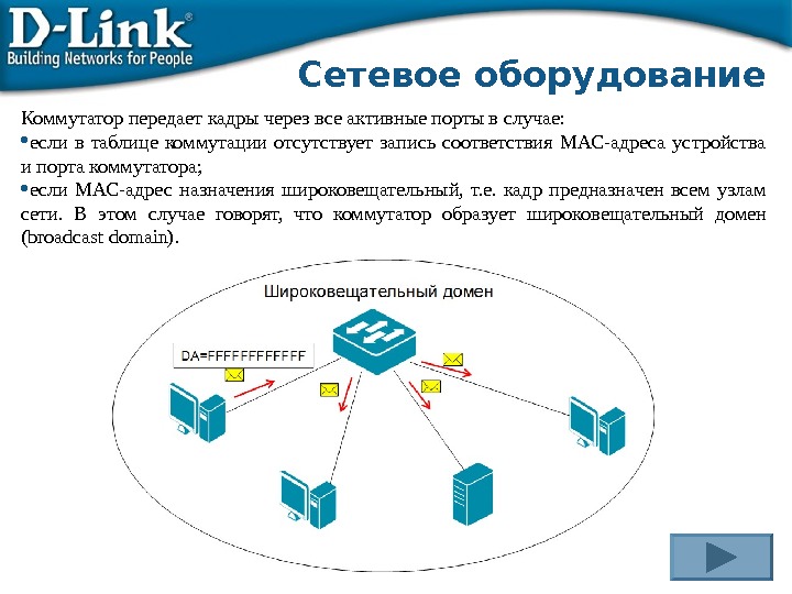 Посмотрите на рисунок на какой порт коммутатор отправит полученный кадр