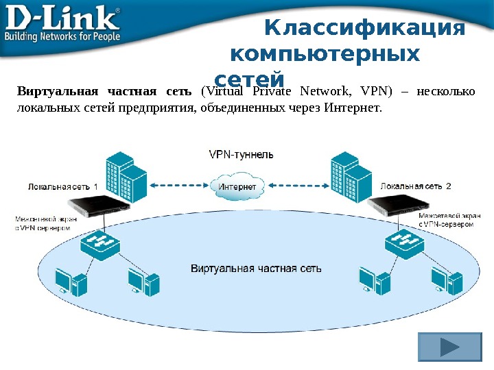 Разработка проекта по созданию защищенной корпоративной сети с применением технологий vpn