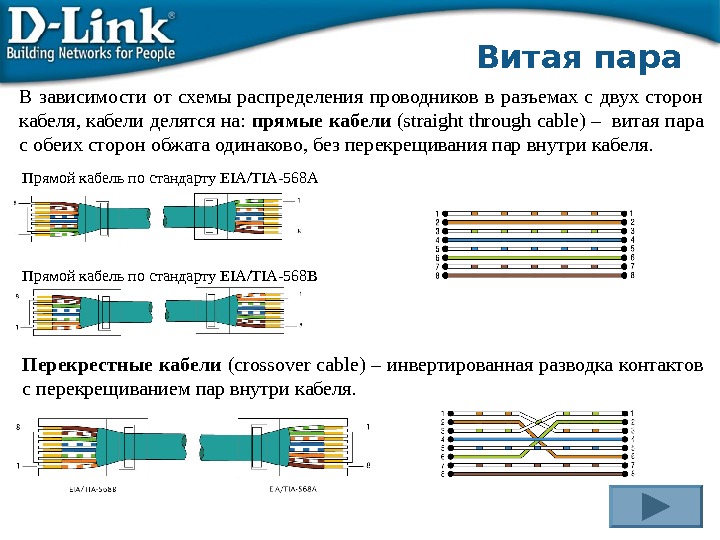 Схема а витая пара