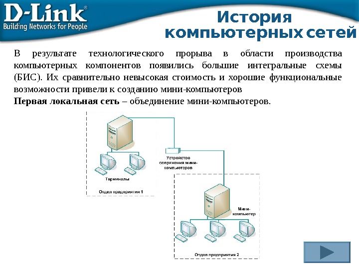 Основы компьютерных сетей презентация