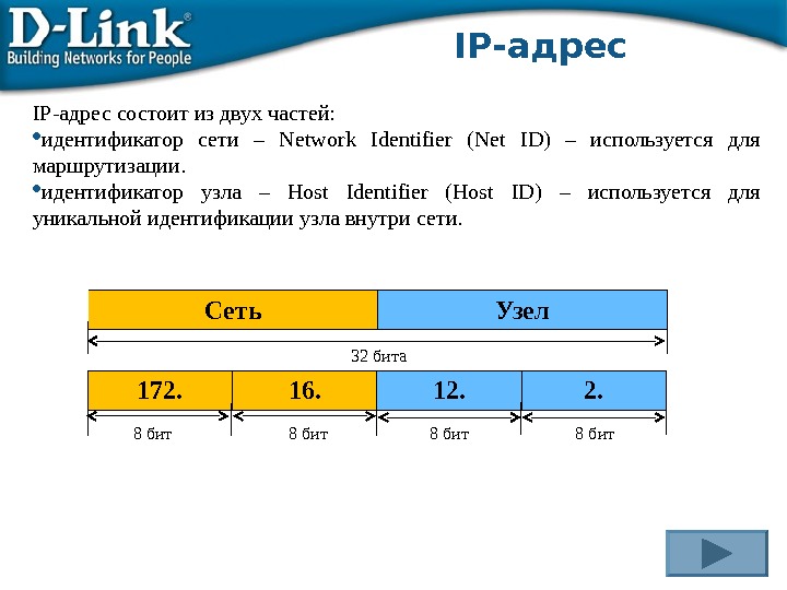 Ip адрес компьютера презентация