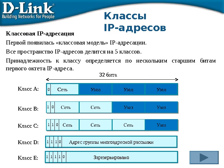 Узнать какая сеть. IP адрес сети. . Классовая модель IP-адресов. Классовая структура IP адресов. IP адрес сети структура.