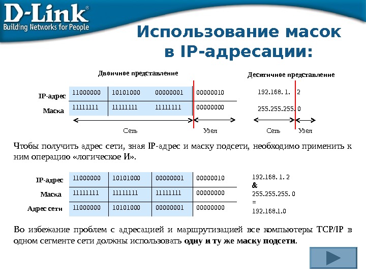 Маски адресов