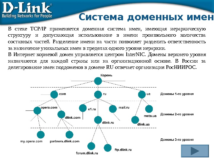 Основы построения компьютерных сетей презентация