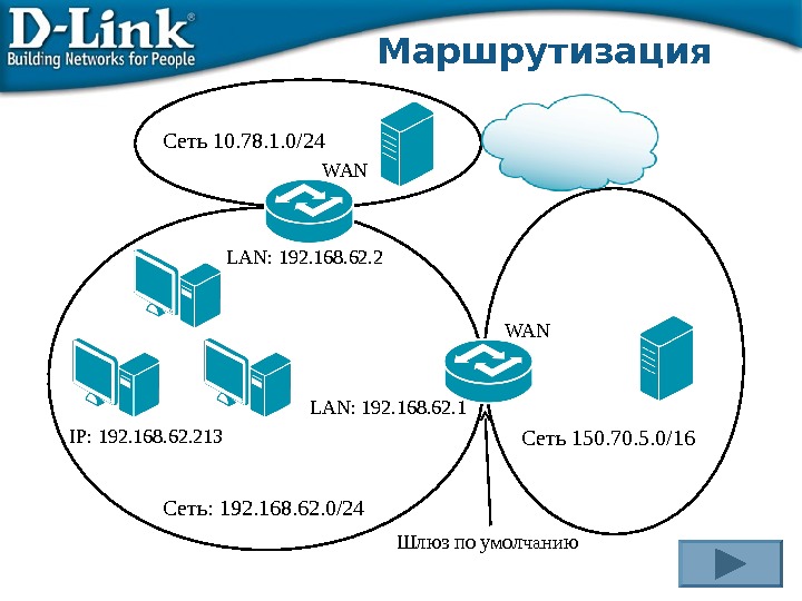 D network. Сети lan Wan. Lan- и Wan-интерфейсы. Wan lan схема. Сеть 192.169.