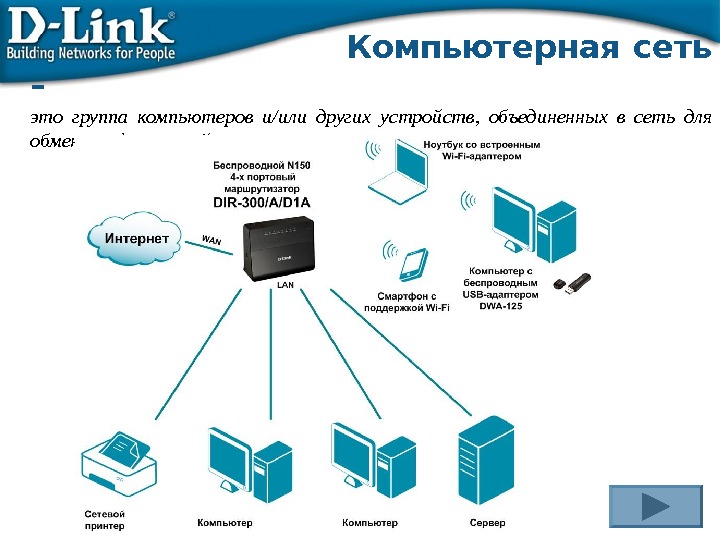 D сети. Компьютерная сеть это группа. Группа компьютеров. Локальные сети 90х. Основы компьютерных сетей d-link.