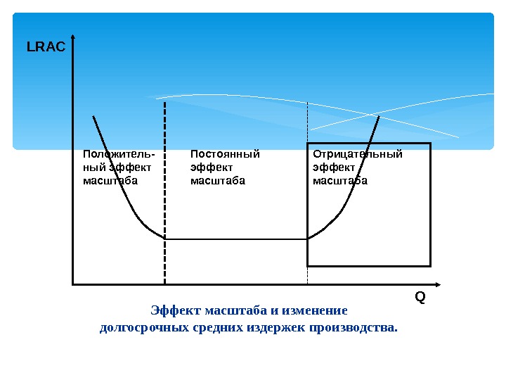 Постоянный эффект масштаба. Эффект масштаба производства формула. LRMC В экономике. Формулы масштаба экономика.